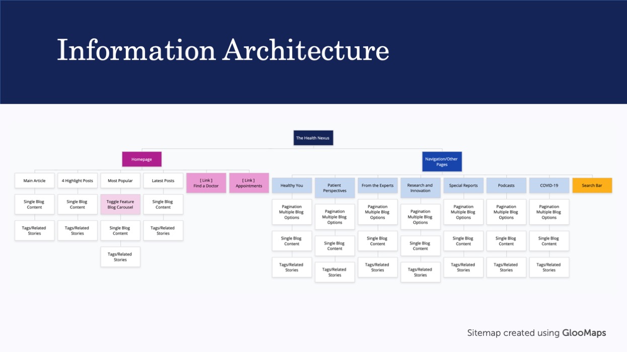 Third slide